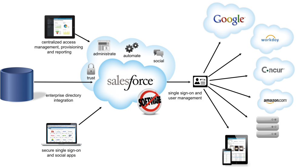 The Best Salesforce Tips And Tricks Stoogles 9176