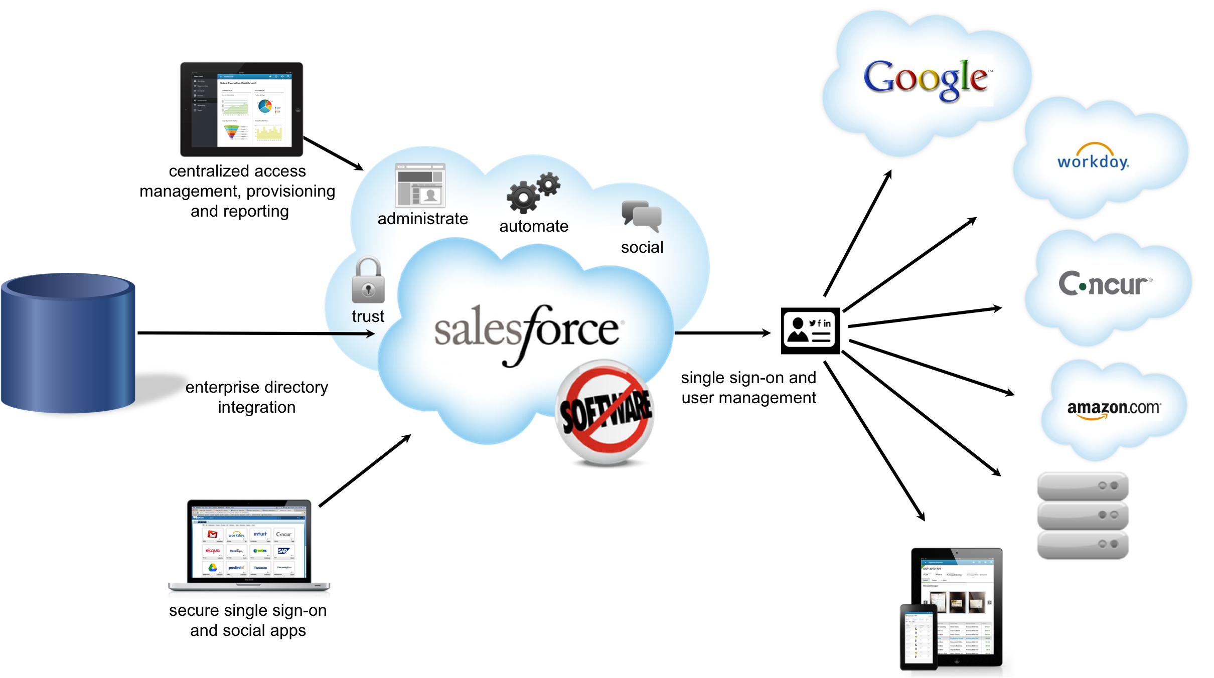 The Best Salesforce Tips And Tricks Stoogles